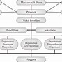 Gambar Struktur Organisasi Di Perusahaan
